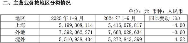 抢“鲜”大战，光明乳业还能“战”否？