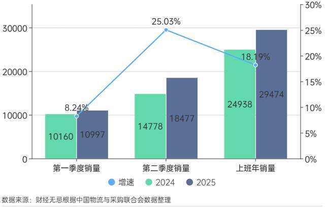 抢“鲜”大战，光明乳业还能“战”否？