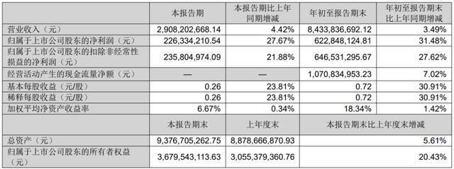 抢“鲜”大战，光明乳业还能“战”否？